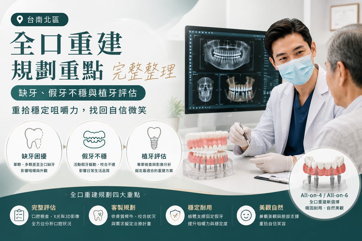 台南北區全口重建規劃重點：缺牙、假牙不穩與植牙評估完整整理
